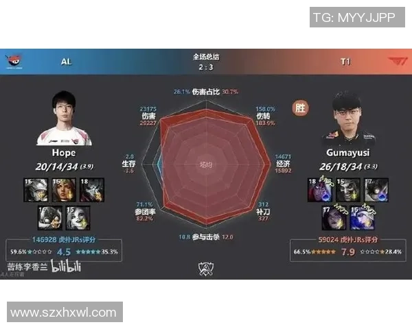 EDG在精英赛中的个人能力分析与表现评估